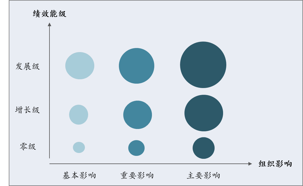 工作价值分析模型