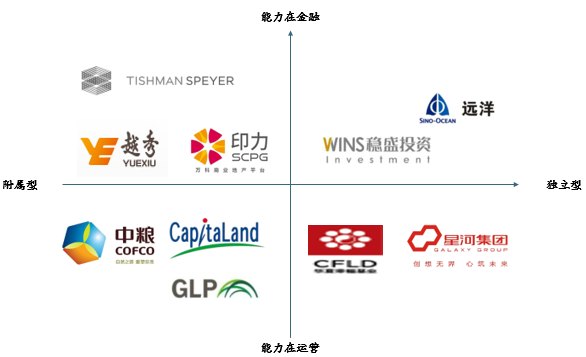 标杆企业资产管理能力构建的两种模式