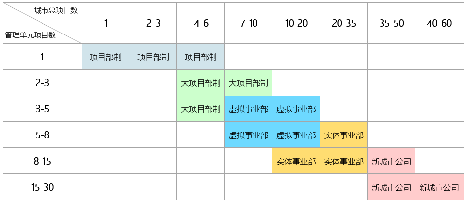 多项目管控尺码表（参考）