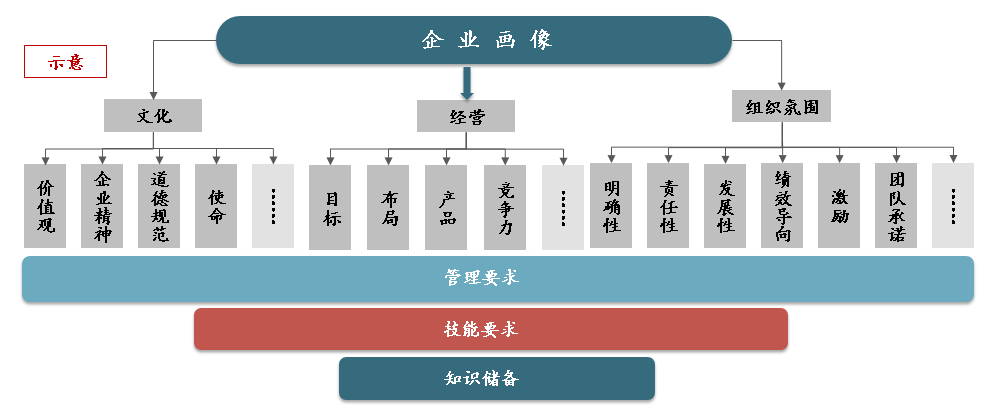企业画像示意图